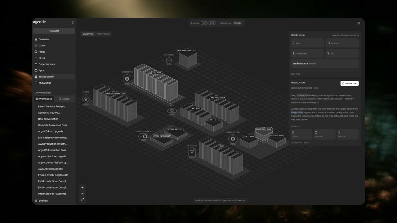 Mapa isométrico de Agentic con instancias de Kubernetes, GitOps y observabilidad.